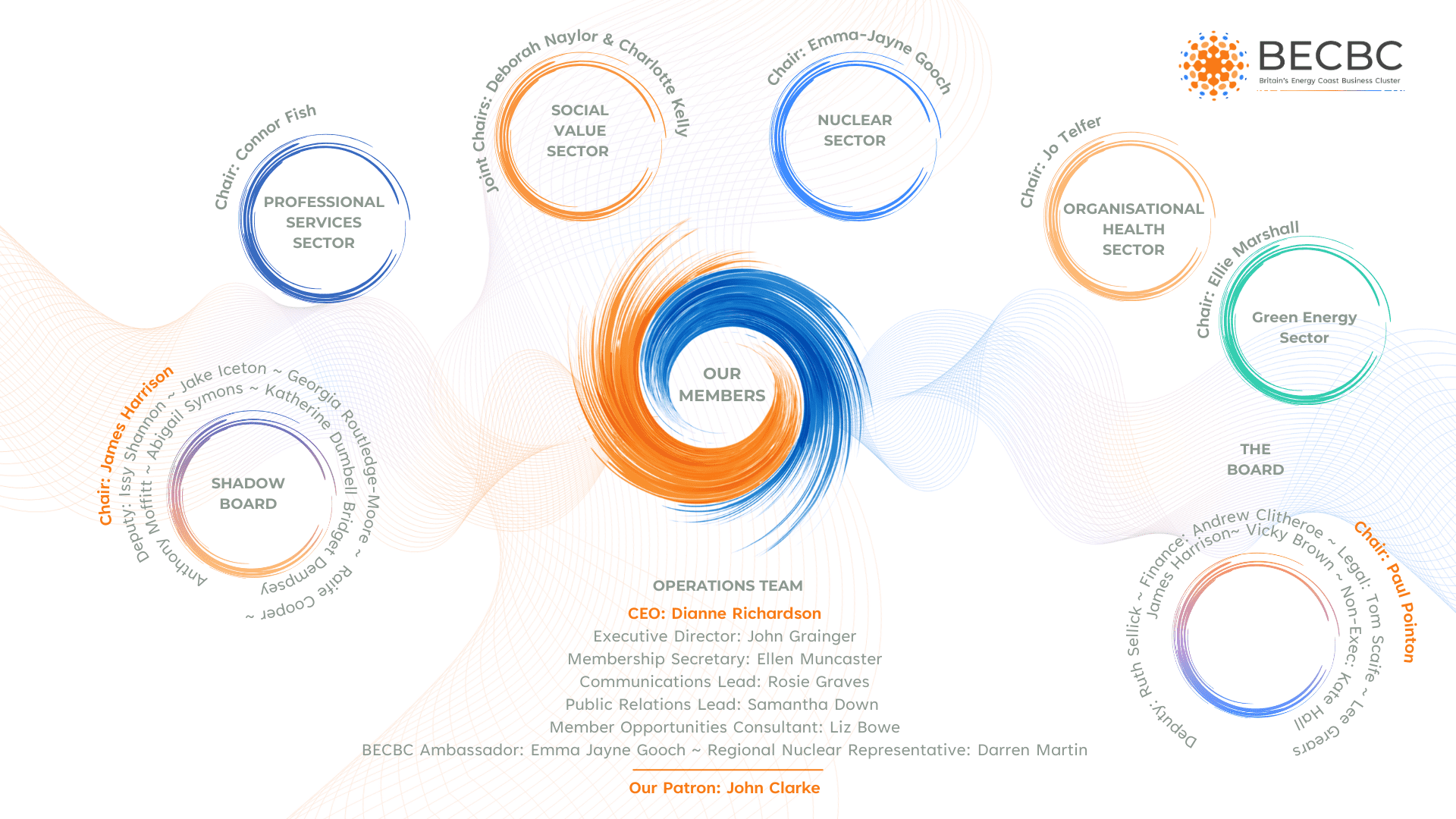 https://decommission-dev.10web.site/wp-content/uploads/formidable/3/BECBC-Organisation-Chart-150x150.png